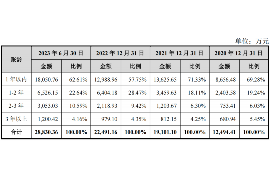 亳州讨债公司成功追回初中同学借款40万成功案例